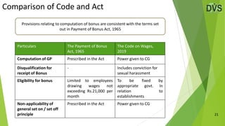 Comparison of Code and Act
21
Particulars The Payment of Bonus
Act, 1965
The Code on Wages,
2019
Computation of GP Prescribed in the Act Power given to CG
Disqualification for
receipt of Bonus
- Includes conviction for
sexual harassment
Eligibility for bonus Limited to employees
drawing wages not
exceeding Rs.21,000 per
month
To be fixed by
appropriate govt. In
relation to
establishments
Non-applicability of
general set on / set off
principle
Prescribed in the Act Power given to CG
Provisions relating to computation of bonus are consistent with the terms set
out in Payment of Bonus Act, 1965
 