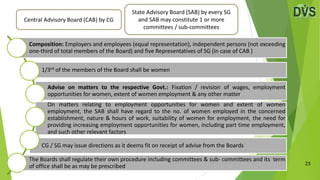 23
Central Advisory Board (CAB) by CG
State Advisory Board (SAB) by every SG
and SAB may constitute 1 or more
committees / sub-committees
Composition: Employers and employees (equal representation), independent persons (not exceeding
one-third of total members of the Board) and five Representatives of SG (in case of CAB )
1/3rd of the members of the Board shall be women
Advise on matters to the respective Govt.: Fixation / revision of wages, employment
opportunities for women, extent of women employment & any other matter
On matters relating to employment opportunities for women and extent of women
employment, the SAB shall have regard to the no. of women employed in the concerned
establishment, nature & hours of work, suitability of women for employment, the need for
providing increasing employment opportunities for women, including part time employment,
and such other relevant factors
CG / SG may issue directions as it deems fit on receipt of advise from the Boards
The Boards shall regulate their own procedure including committees & sub- committees and its term
of office shall be as may be prescribed
 