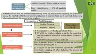 7
Payment of
Bonus out of
allocable surplus
Banking Company = 60% of available surplus
Other establishments = 67% of available
surplus
Gross Profits for that AY
Computation of Available surplus
Sums referred in sec. 34
(Prior charges)
Banking Company As prescribed by
the CG
Any other Company
 Depreciation as per IT Act / Agricultural IT law
 DT which the employer is liable to pay for the accounting
year in respect of his income, profits & gains (subject to
sec. 35)
 Such other sums as prescribed by the CG
Sum equal to the
difference between
(i) DT as per sec. 35 w.r.t. an amount equal to the GP for the
immediately preceding AY &
(ii) DT as per sec. 35 w.r.t. an amount equal to the GP for the
immediately preceding AY after deducting the amount of
bonus paid / payable
Audited accounts shall not be questioned normally and if any dispute arises regarding the quantum of
bonus, the notified authority may ask for production of balance sheet, but it shall not disclose any
information without the consent of the employer
(-)
(+)
 
