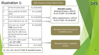 8
Illustration 1:
a GP for AY 2019-2020 Rs.20,00,000
b Bonus paid for AY 2019-
2020
Rs.1,10,000
c GP for AY 2020-2021 Rs.25,00,000
d Sums referred in sec. 34 Rs.3,50,000
e DT as per sec. 35 (a *
25%) (assume the
company’s turnover is
less than Rs. 400 Crore
during the previous year
2017-18)
Rs.5,00,000
f DT on GP – bonus paid
( [a – b] * 25% )
Rs.4,72,500
g Difference (e – f) Rs.27,500
(i)
(ii)
(iii)
(i) – (ii) + (iii) = Rs.21,77,500  Available Surplus
Allocable surplus:
Banking Company = 60% of
Rs.21,77,500 = Rs.13,06,500
Other establishments = 67% of
Rs.21,77,500 = Rs.14,58,925
Allocable Surplus forms part of
Available Surplus
Allocable Surplus < Available
Surplus
ABC Company Limited / Bank Limited
 