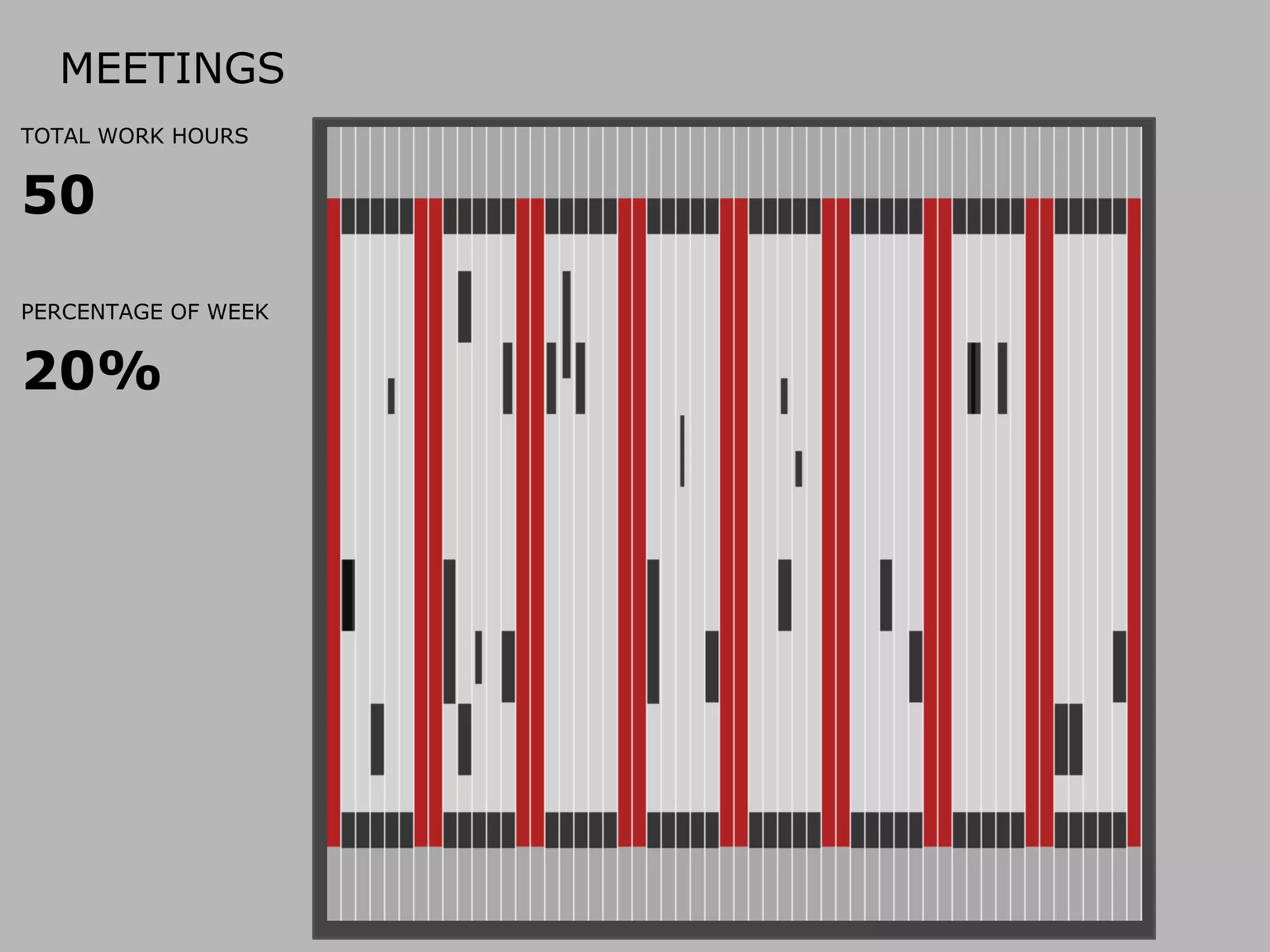 MEETINGS
TOTAL WORK HOURS

50
PERCENTAGE OF WEEK

20%

 