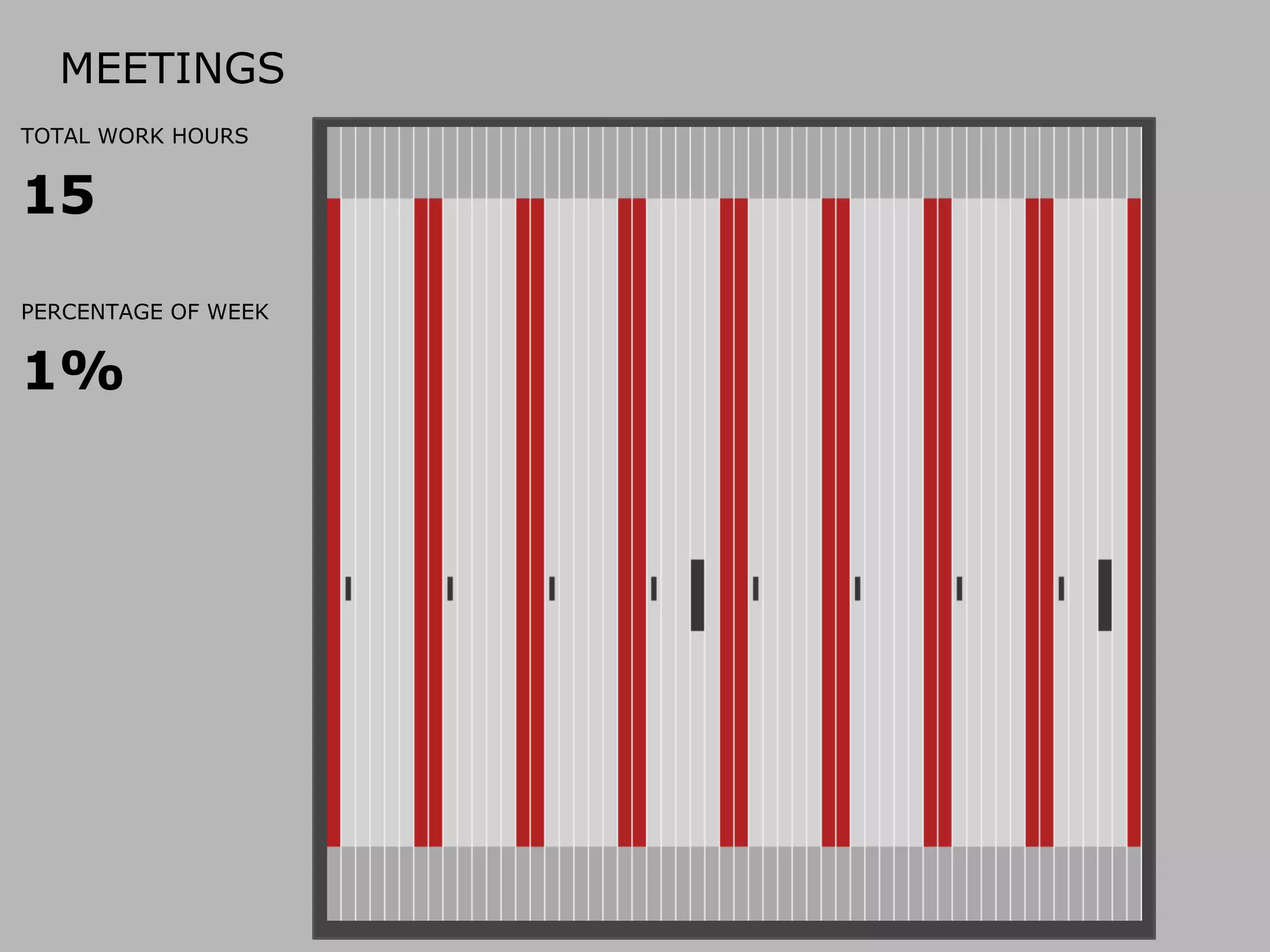 MEETINGS
TOTAL WORK HOURS

15
PERCENTAGE OF WEEK

1%

 
