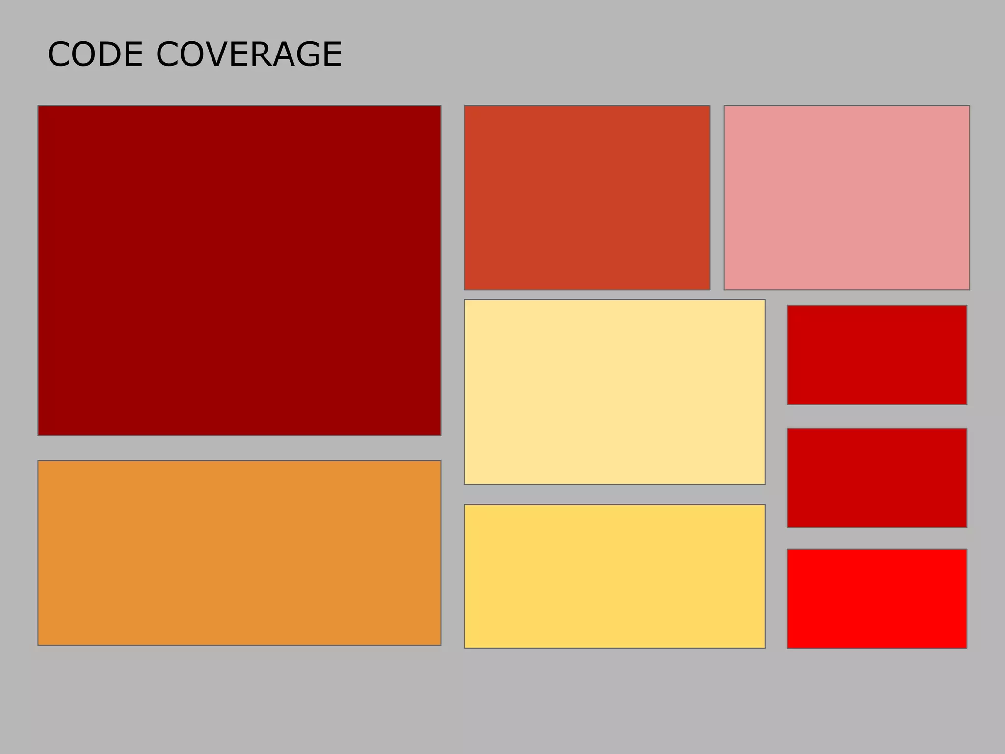 CODE COVERAGE

 