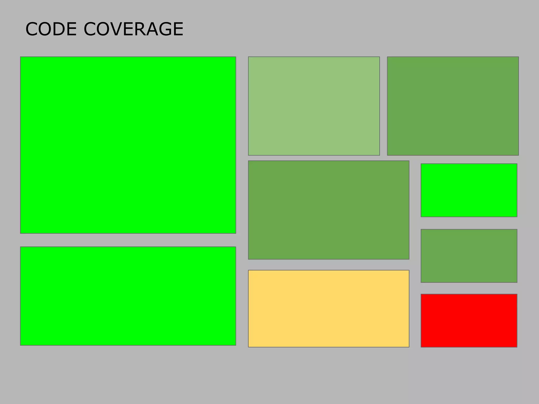 CODE COVERAGE

 