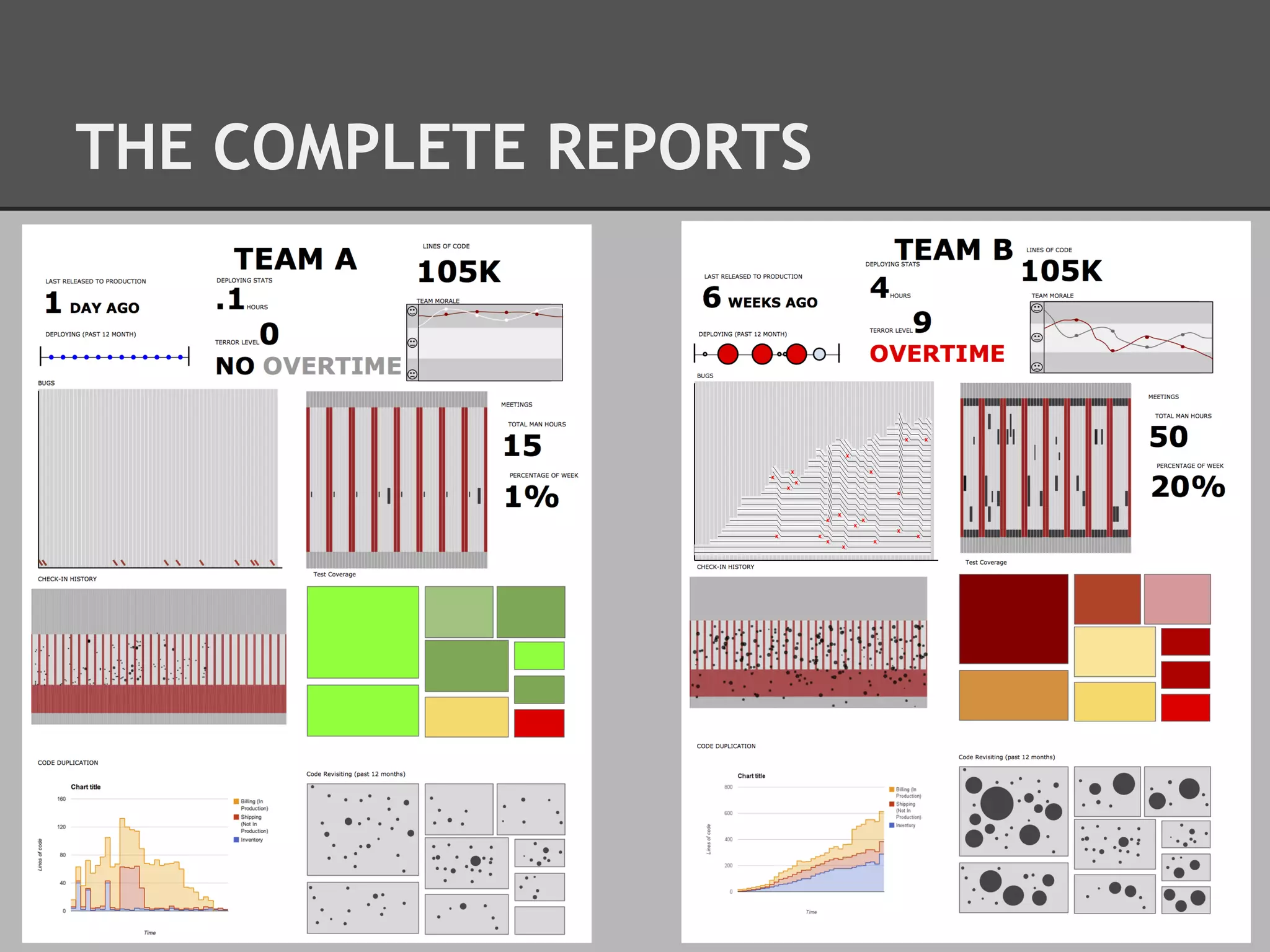 THE COMPLETE REPORTS

 