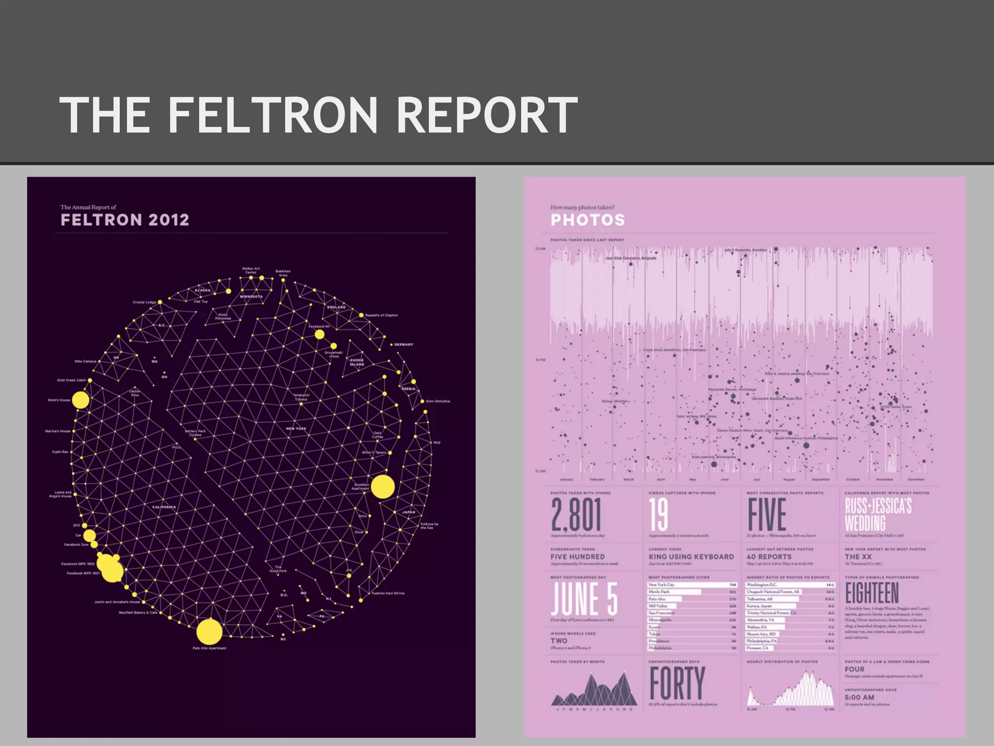 THE FELTRON REPORT

 