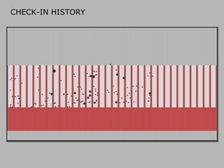 The code report (v1) | PDF