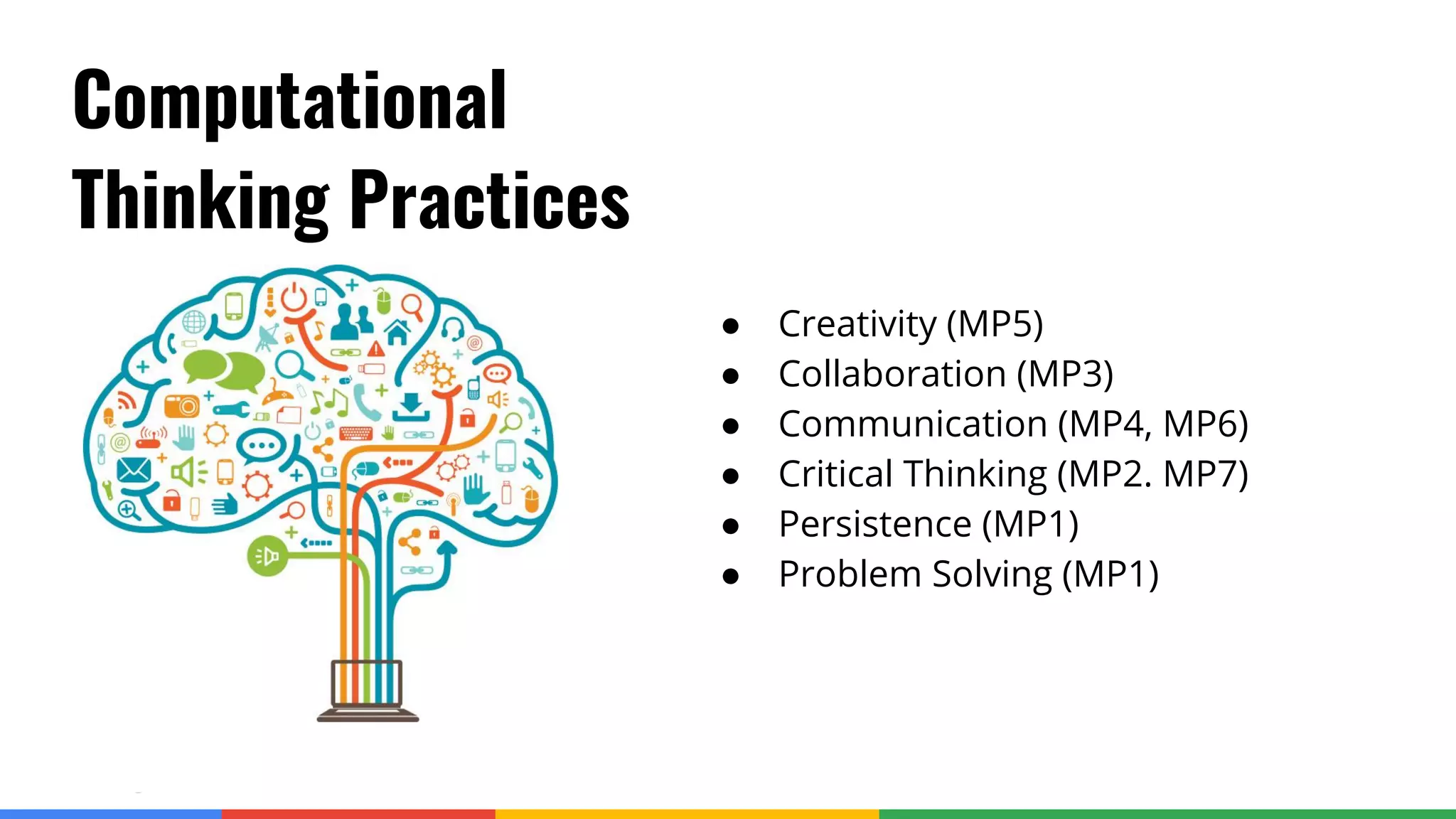 Confidential & Proprietary
Computational
Thinking Practices
● Creativity (MP5)
● Collaboration (MP3)
● Communication (MP4, MP6)
● Critical Thinking (MP2. MP7)
● Persistence (MP1)
● Problem Solving (MP1)
 