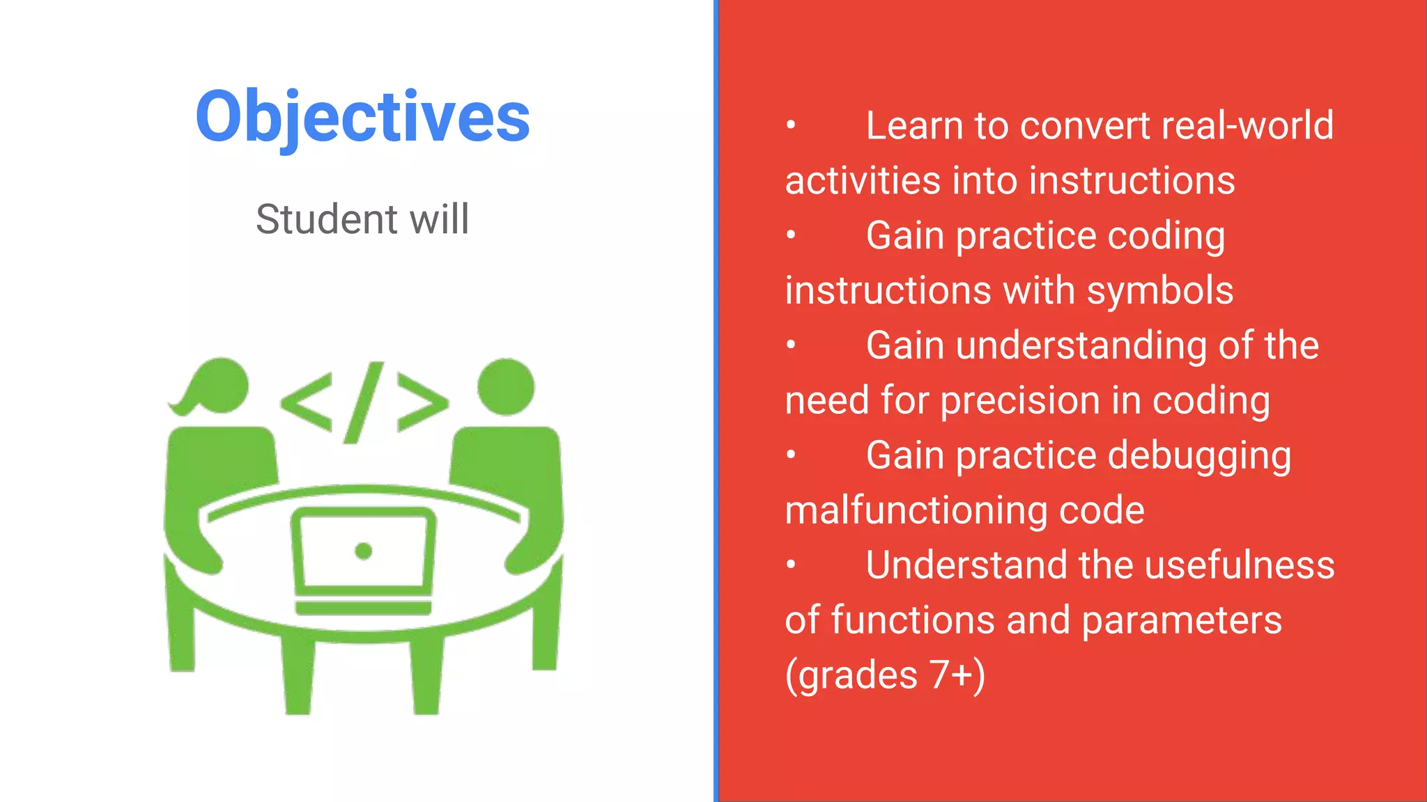 Confidential & ProprietaryConfidential & Proprietary
Objectives
Student will
• Learn to convert real-world
activities into instructions
• Gain practice coding
instructions with symbols
• Gain understanding of the
need for precision in coding
• Gain practice debugging
malfunctioning code
• Understand the usefulness
of functions and parameters
(grades 7+)
 