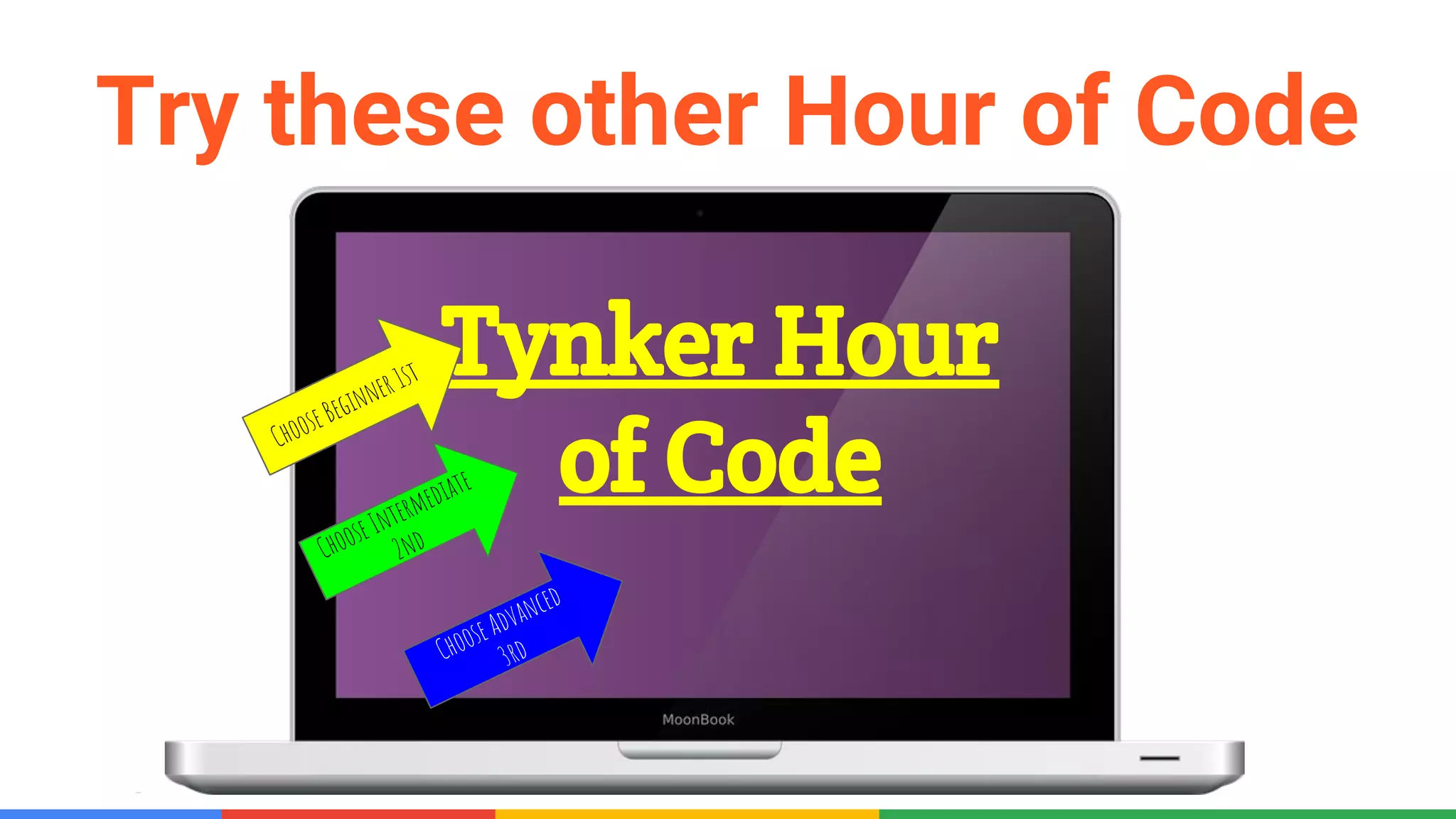 Confidential & Proprietary
Try these other Hour of Code
activities
Tynker Hour
of CodeChoose Beginner 1st
Choose Intermediate
2nd
Choose Advanced
3rd
 