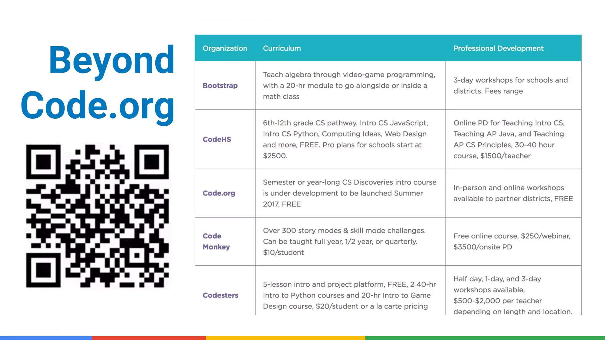 Confidential & Proprietary
Beyond
Code.org
 