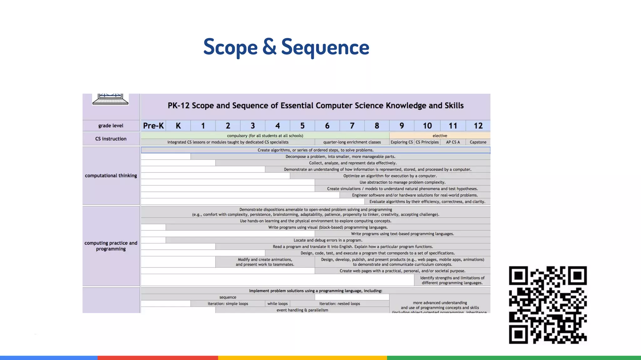 Confidential & Proprietary
Scope & Sequence
 