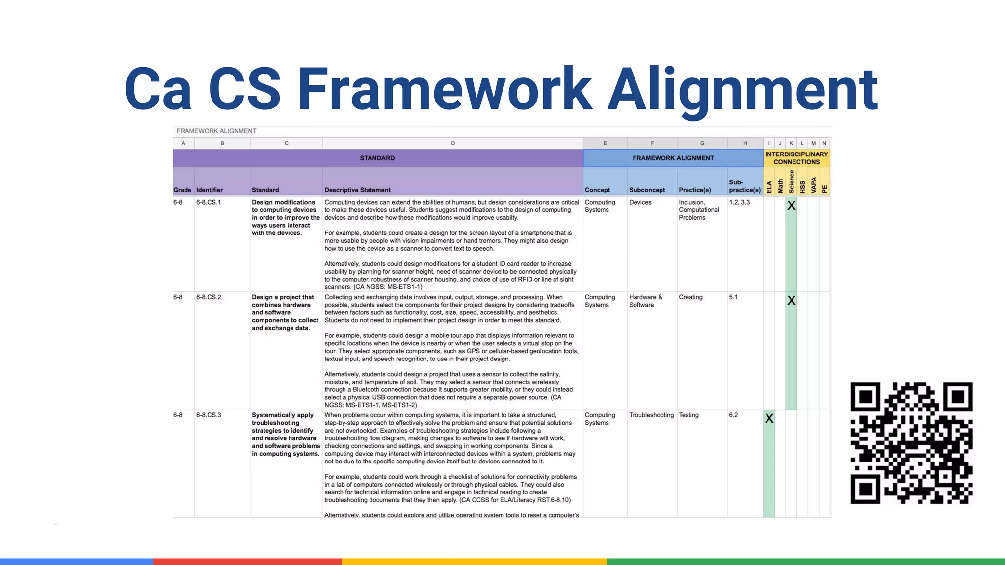 Confidential & Proprietary
Ca CS Framework Alignment
 