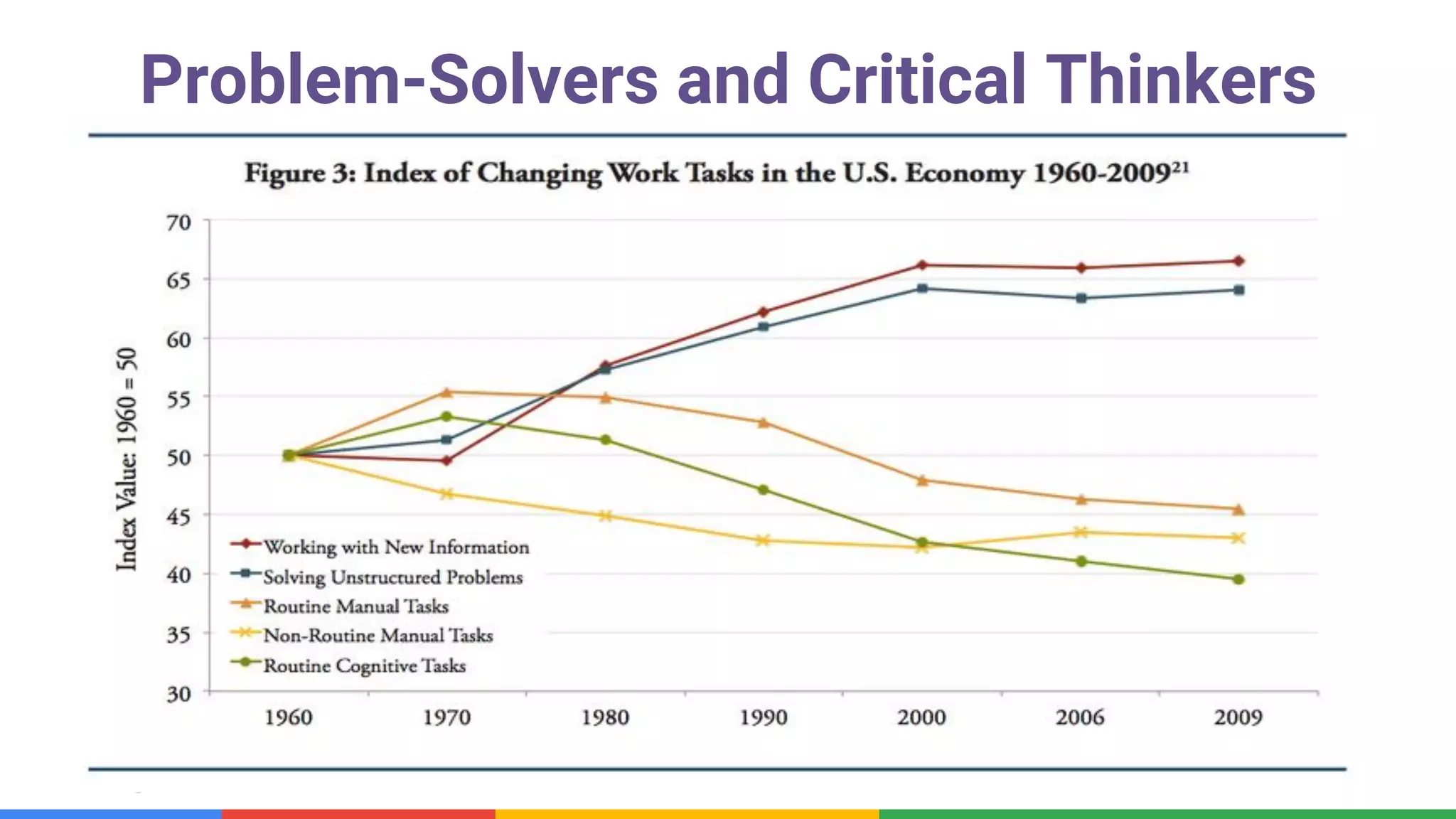 Confidential & Proprietary
Problem-Solvers and Critical Thinkers
 