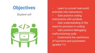 Confidential & ProprietaryConfidential & Proprietary
Objectives
Student will
• Learn to convert real-world
activities into instructions
• Gain practice coding
instructions with symbols
• Gain understanding of the
need for precision in coding
• Gain practice debugging
malfunctioning code
• Understand the usefulness
of functions and parameters
(grades 7+)
 