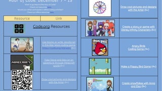 Confidential & Proprietary
More resources
 