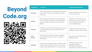 Confidential & Proprietary
Beyond
Code.org
 