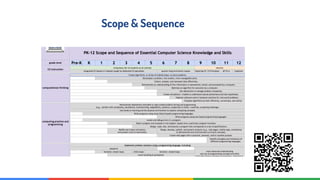 Confidential & Proprietary
Scope & Sequence
 