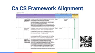 Confidential & Proprietary
Ca CS Framework Alignment
 