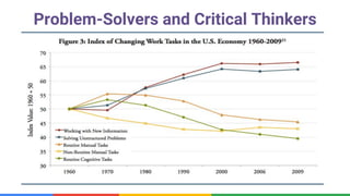 Confidential & Proprietary
Problem-Solvers and Critical Thinkers
 