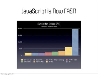 JavaScript is Now FAST!




Wednesday, April 11, 12
 