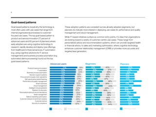 The cognitive advantage insights from early adopters on driving ...