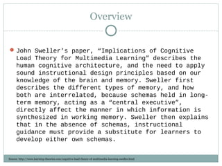 Overview
John Sweller’s paper, “Implications of Cognitive
Load Theory for Multimedia Learning” describes the
human cognitive architecture, and the need to apply
sound instructional design principles based on our
knowledge of the brain and memory. Sweller first
describes the different types of memory, and how
both are interrelated, because schemas held in long-
term memory, acting as a “central executive”,
directly affect the manner in which information is
synthesized in working memory. Sweller then explains
that in the absence of schemas, instructional
guidance must provide a substitute for learners to
develop either own schemas.
Source: http://www.learning-theories.com/cognitive-load-theory-of-multimedia-learning-sweller.html
 