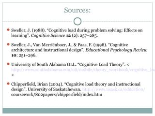 Sources:
Sweller, J. (1988). “Cognitive load during problem solving: Effects on
learning”. Cognitive Science 12 (2): 257–285.
Sweller, J., Van Merriënboer, J., & Paas, F. (1998). “Cognitive
architecture and instructional design”. Educational Psychology Review
10: 251–296.
University of South Alabama OLL. “Cognitive Load Theory”. <
http://www.southalabama.edu/oll/mobile/theory_workbook/cognitive_loa
>
Chipperfield, Brian (2004). “Cognitive load theory and instructional
design”. University of Saskatchewan. http://www.usask.ca/education/
coursework/802papers/chipperfield/index.htm
 