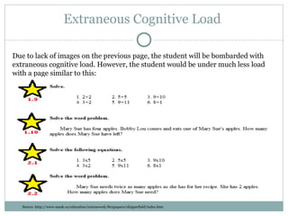 Extraneous Cognitive Load
Due to lack of images on the previous page, the student will be bombarded with
extraneous cognitive load. However, the student would be under much less load
with a page similar to this:
Source :http://www.usask.ca/education/coursework/802papers/chipperfield/index.htm
 
