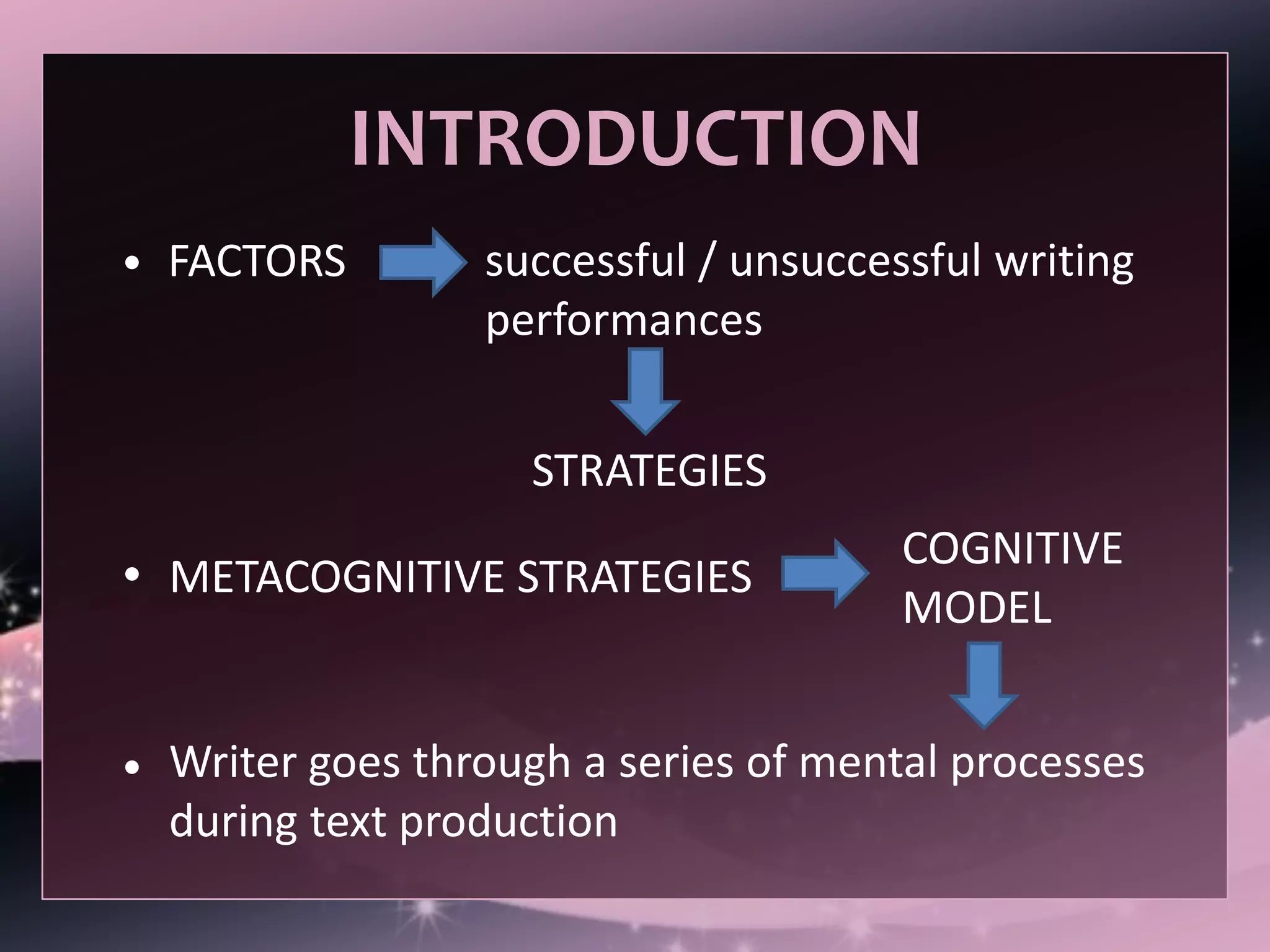 INTRODUCTION
STRATEGIES
METACOGNITIVE STRATEGIES
FACTORS successful / unsuccessful writing
performances
COGNITIVE
MODEL
Writer goes through a series of mental processes
during text production
 