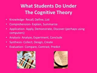 What Students Do UnderThe Cognitive TheoryKnowledge- Recall, Define, ListComprehension- Explain, SummarizeApplication- Apply, Demonstrate, Discover (perhaps using computers)Analysis- Analyze, Experiment, ConcludeSynthesis- Collect, Design, CreateEvaluation- Compare, Contrast, Predict