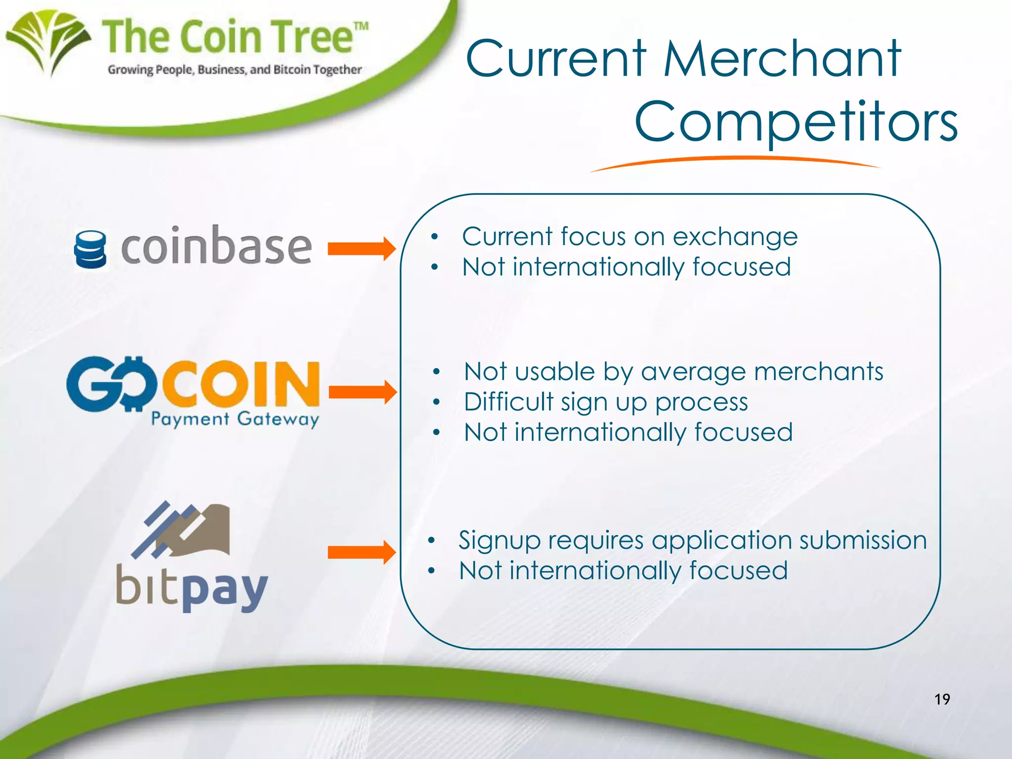 Current Merchant
19
• Current focus on exchange
• Not internationally focused
• Not usable by average merchants
• Difficult sign up process
• Not internationally focused
• Signup requires application submission
• Not internationally focused
Competitors
 