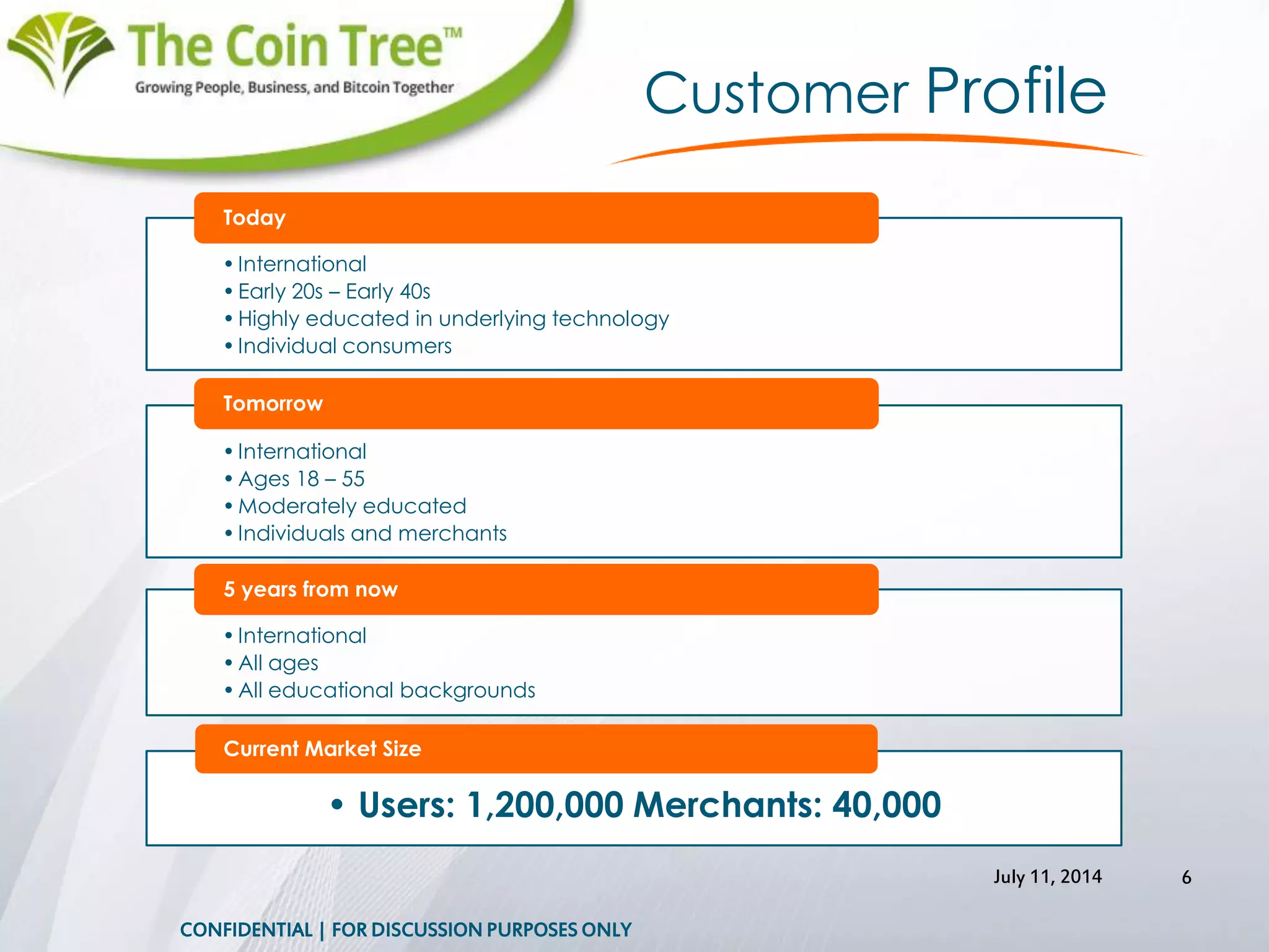 •International
•Early 20s – Early 40s
•Highly educated in underlying technology
•Individual consumers
Today
•International
•Ages 18 – 55
•Moderately educated
•Individuals and merchants
Tomorrow
•International
•All ages
•All educational backgrounds
5 years from now
• Users: 1,200,000 Merchants: 40,000
Current Market Size
July 11, 2014 6
Customer Profile
CONFIDENTIAL | FOR DISCUSSION PURPOSES ONLY
 