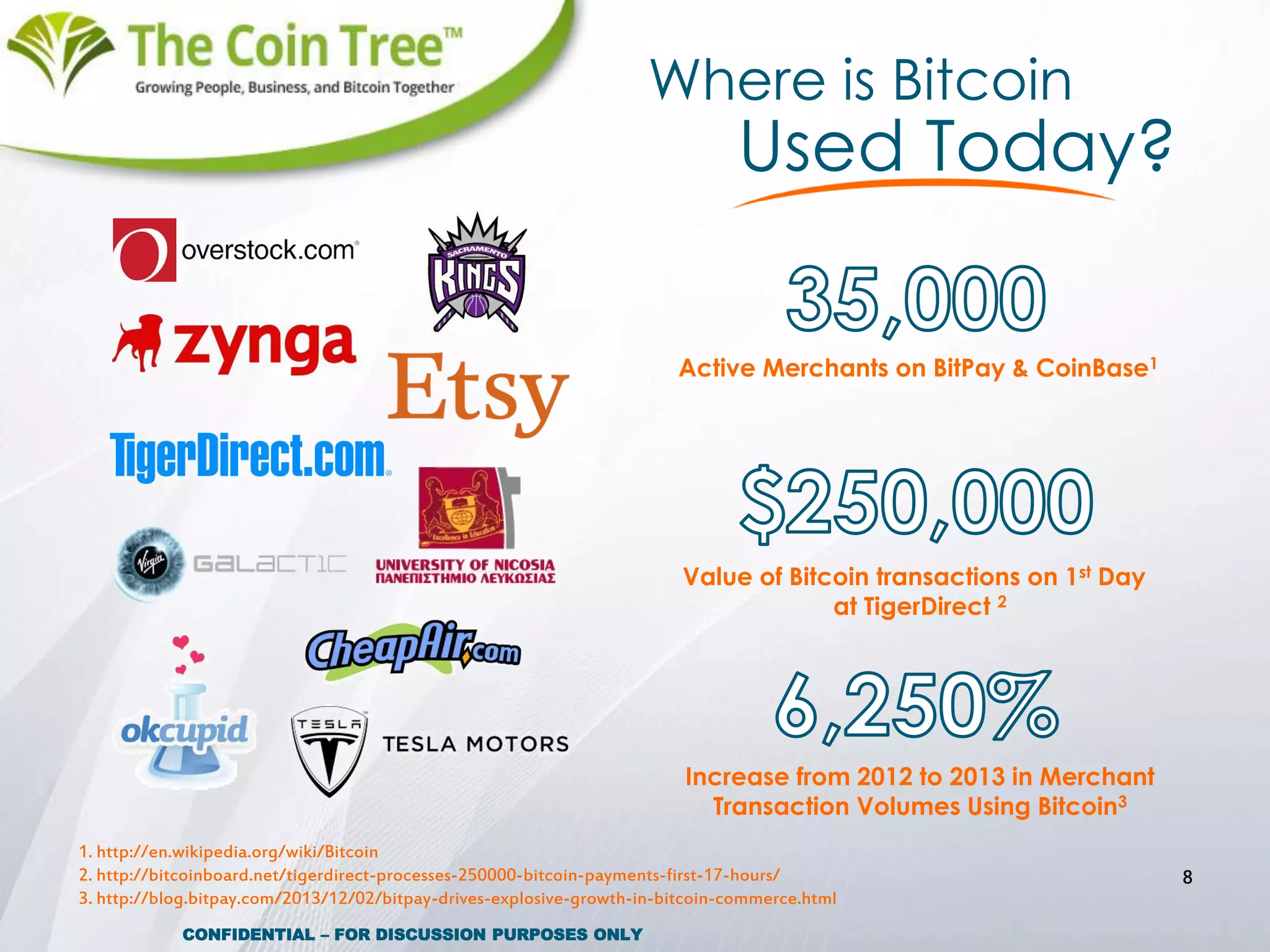 Where is Bitcoin
8
Active Merchants on BitPay & CoinBase1
Value of Bitcoin transactions on 1st Day
at TigerDirect 2
Increase from 2012 to 2013 in Merchant
Transaction Volumes Using Bitcoin3
Used Today?
CONFIDENTIAL – FOR DISCUSSION PURPOSES ONLY
1. http://en.wikipedia.org/wiki/Bitcoin
2. http://bitcoinboard.net/tigerdirect-processes-250000-bitcoin-payments-first-17-hours/
3. http://blog.bitpay.com/2013/12/02/bitpay-drives-explosive-growth-in-bitcoin-commerce.html
 