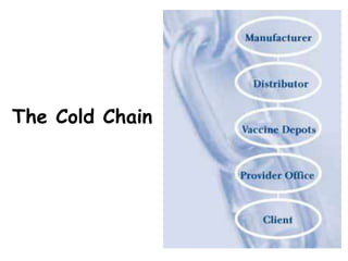 The Cold Chain
 