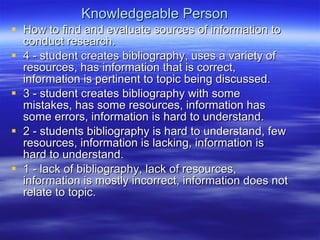 Knowledgeable Person How to find and evaluate sources of information to conduct research. 4 - student creates bibliography, uses a variety of resources, has information that is correct, information is pertinent to topic being discussed. 3 - student creates bibliography with some mistakes, has some resources, information has some errors, information is hard to understand. 2 - students bibliography is hard to understand, few resources, information is lacking, information is hard to understand. 1 - lack of bibliography, lack of resources, information is mostly incorrect, information does not relate to topic. 