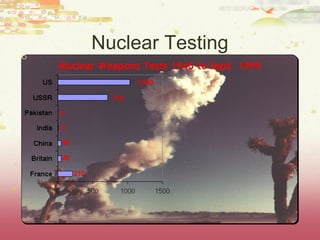 Nuclear Testing
 