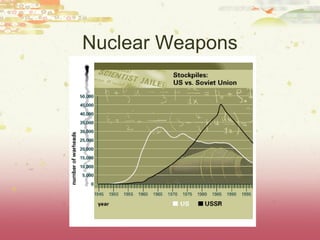 Nuclear Weapons
 