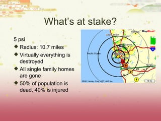 What’s at stake?
5 psi
 Radius: 10.7 miles
 Virtually everything is
   destroyed
 All single family homes
   are gone
 50% of population is
   dead, 40% is injured
 