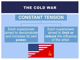 CONSTANT TENSION
Each superpower
aimed to demonstrate
and increase its own
power.
Each superpower
aimed to limit or
reduce the influence
of the other.
THE COLD WAR
 
