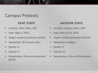 Campus Protests
KENT STATE JACKSON STATE
 Location: Kent, Ohio, USA
 Date: May 4, 1970
 Target: student protesters (white)
 Weapon(s): M1 Garand rifles
 Deaths: 4
 Injured: 9
 Perpetrators: Ohio Army National
Guard
 Location: Jackson, Miss, USA
 Date: May 14-15, 1970
 Target: student protesters (black)
 Weapon(s): shotgun
 Deaths: 2
 Injured: 12
 Perpetrators: City and State police
 