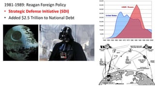 1981-1989: Reagan Foreign Policy
• Strategic Defense Initiative (SDI)
• Added $2.5 Trillion to National Debt
 
