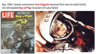 Apr. 1961: Soviet cosmonaut Yuri Gagarin became first man to orbit Earth;
US CIA-backed Bay of Pigs Invasion of Cuba failed
 