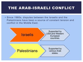  Since 1960s, disputes between the Israelis and the
Palestinians have been a source of constant tension and
conflict in the Middle East.
THE ARAB-ISRAELI CONFLICT
Israelis
Supported by
USA and Western
European
countries.
Palestinians
Supported by
various Arab
states.
 