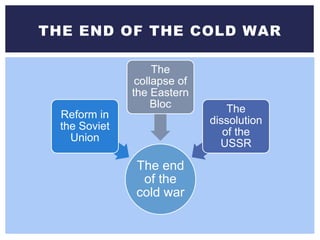 The end
of the
cold war
Reform in
the Soviet
Union
The
collapse of
the Eastern
Bloc The
dissolution
of the
USSR
THE END OF THE COLD WAR
 