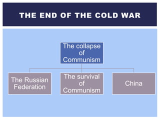 THE END OF THE COLD WAR
The collapse
of
Communism
The Russian
Federation
The survival
of
Communism
China
 