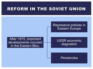REFORM IN THE SOVIET UNION
After 1975, important
developments occured
in the Eastern Bloc.
Repressive policies in
Eastern Europe
USSR economic
stagnation
Perestroika
 