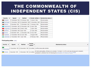 THE COMMONWEALTH OF
INDEPENDENT STATES (CIS)
 