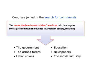 Congress joined in the search for communists.
The House Un-American Activities Committee held hearings to
investigate communist influence in American society, including

• The government

• Education

• The armed forces

• Newspapers

• Labor unions

• The movie industry

 