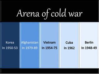 Arena of cold war
Korea
In 1950-53
Afghanistan
In 1979-89
 